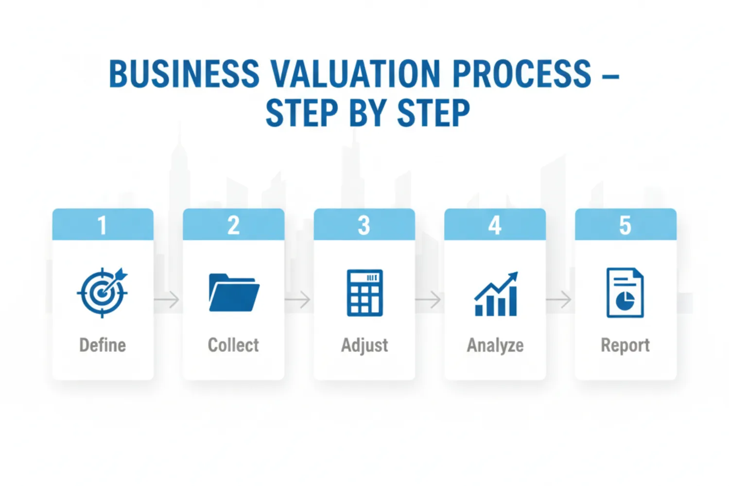What Is Business Valuation and Why It Matters for Every Company Owner