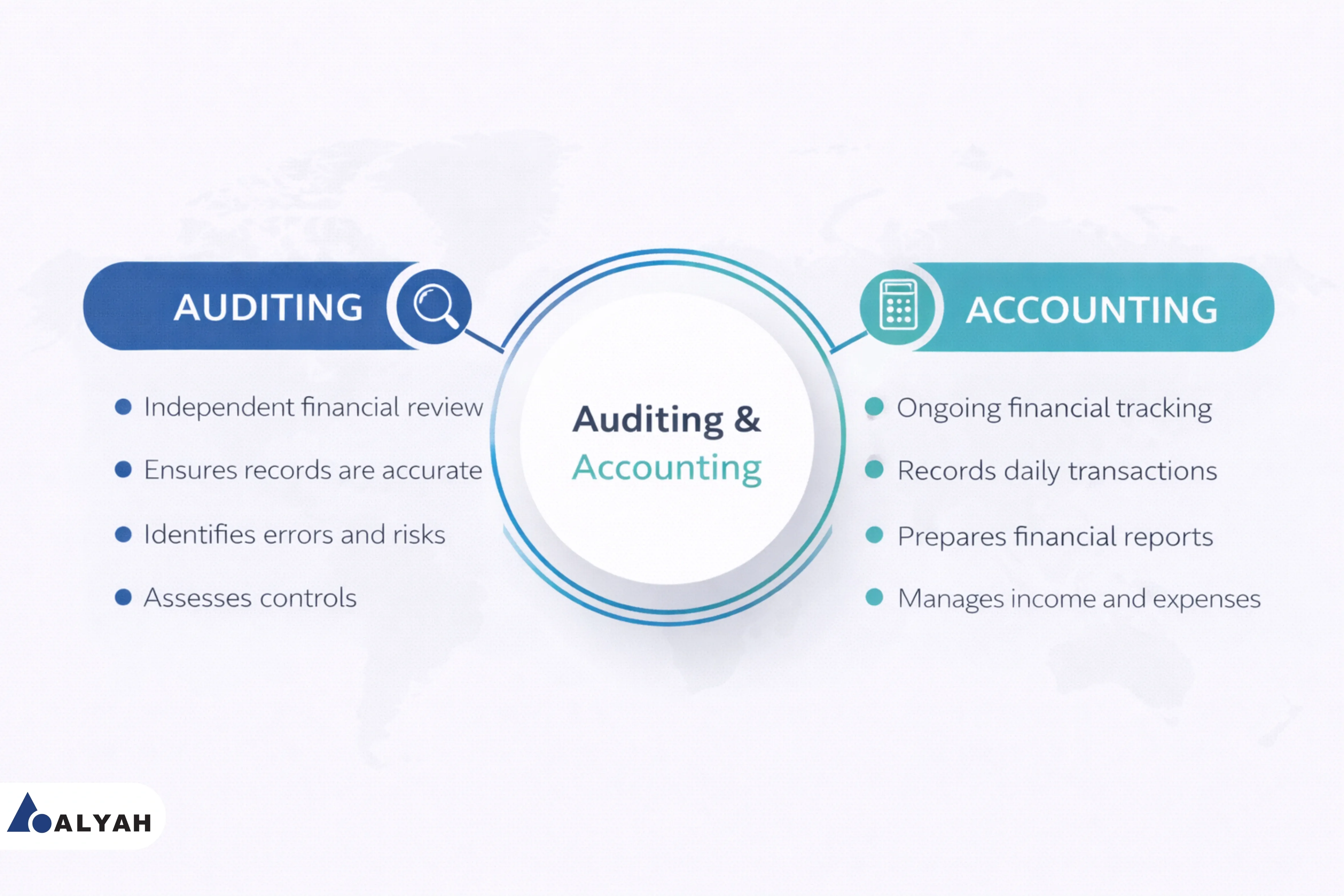 Accounting Vs Auditing: Key Differences Every UAE Business Owner Must Understand